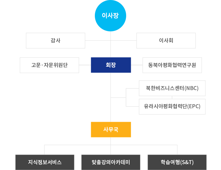 조직도 이미지